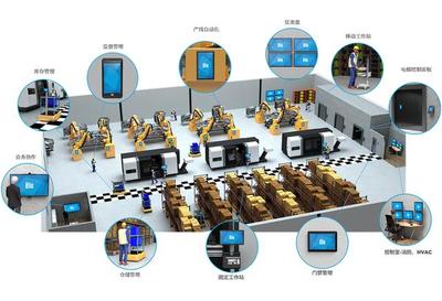 工业4.0时代丨Elo赋能智能制造,打造数字可视化车间